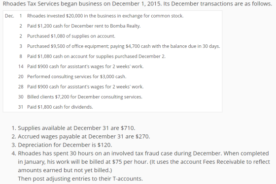 Rhoades Tax Services began business on December 1, 2015. Its December transactions are as follows. Dec Rhoades invested $20,0