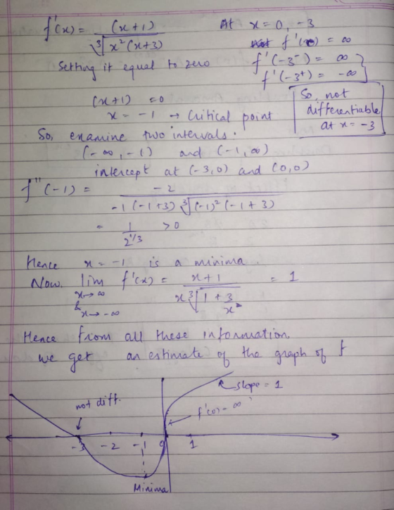 (t2) We So net So b emanine two intervals at 3 inleruspt at 3o and Coo 2 リ3 SA Mnsa 1 imal