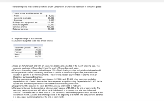 The following data relate to the operations of Lim Corporation, a wholesale distributor of consumer goods Current assets as o
