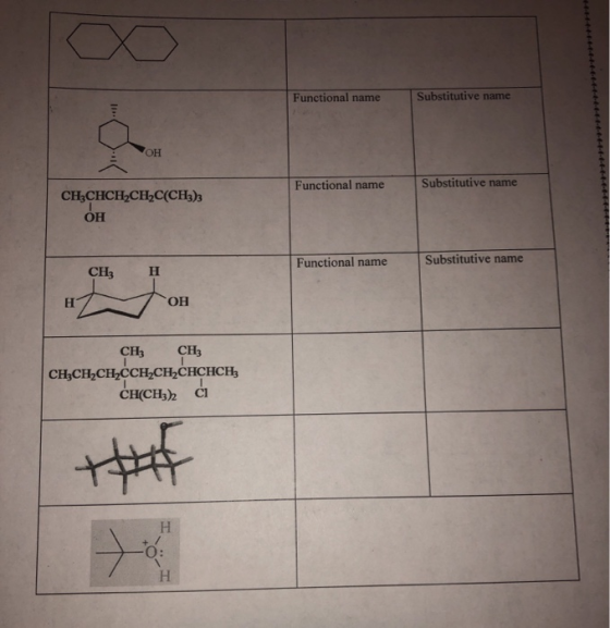 Substitutive name Functional name OH Substitutive name Functional name CH3CHCH2CH2C(CH3)3 OH Substitutive name Functional nam