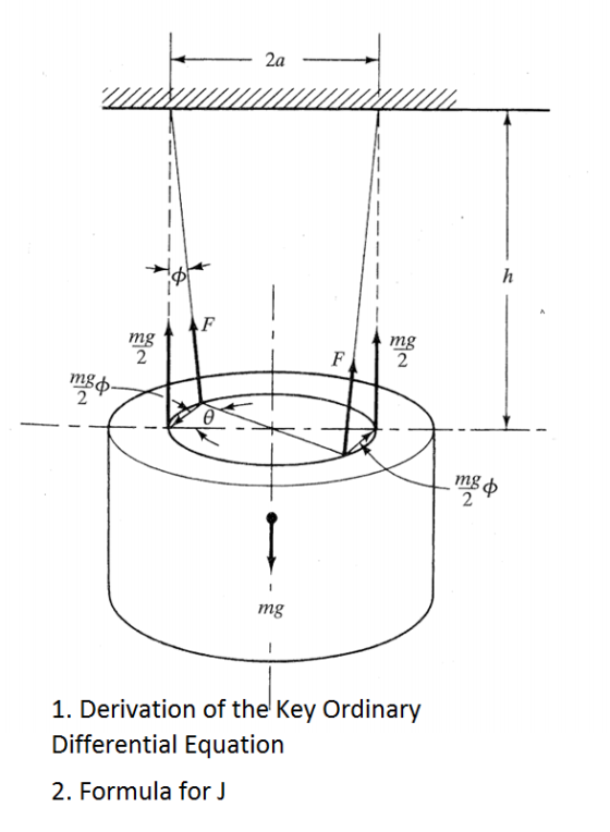 2a mg 2 mg mg 2 mg mg 1. Derivation of the Key Ordinary Differential Equation 2. Formula for J