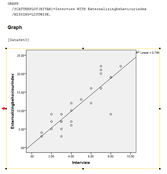 GRAPH /SCATTERPLOT (BIVAR) Interview WITH Externalizingbehaviourindex /MISSING LISTWISE. Graph [DataSet0 R2 Linear 0.746 25.0