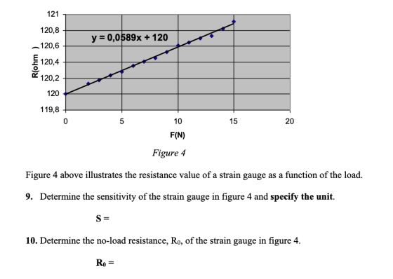 121 120,8 I 20,6 120,4 120,2 120 119,8 y = 0,0589壯120 15 20 10 F(N) Figure 4 Figure 4 above illustrates the resistance value