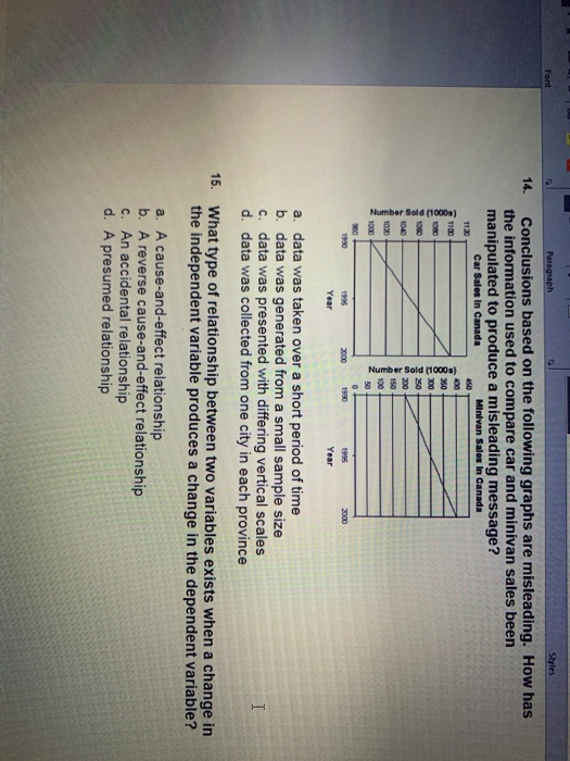 Conclusions based on the following graphs are misleading. How has the information used to compare car and minivan sales been