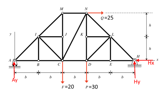 Q-25 Hx Hy F-20 P 30