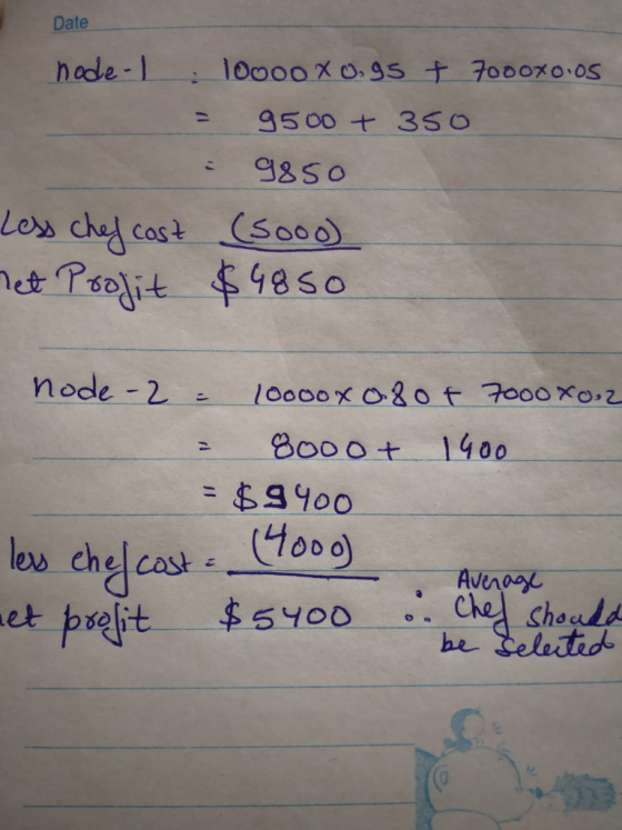 Date node-1 10000x 0.9s t 7000x0.os 95 00 t 35O 9850 Los chey Cost (Soo0 t Psolit Polit 48s0 node 2 10000x 08of 7oo0 xo. 8000