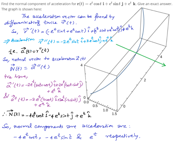 Find the normal component of acceleration for r(t) = e cost i+ ef sint j+ e k. Give an exact answer. The graph is shown her