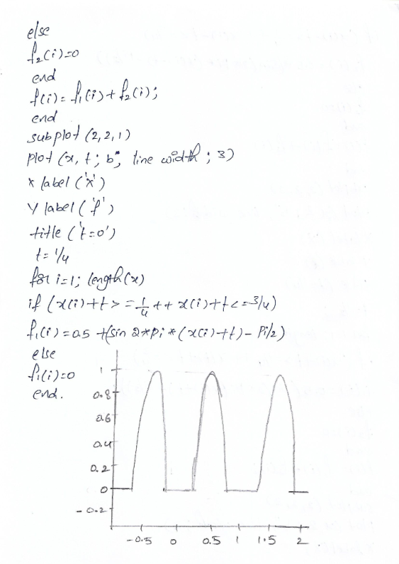 else end ena subplo (2,2, 1) latel C) labe ttle (ko) e tse (i)co ena 2.6 D. 2