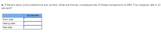 b. If Daves stock price predictions are correct, What are the tax consequences of these transactions to RRK if its marginal