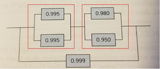 0.995 0.980 0.995 0.950 0.999
