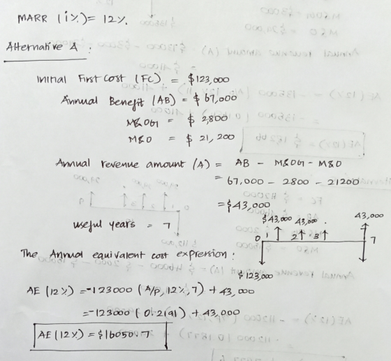 Od Hernan ve A (fc) -$123, ooo First cost Minal = Annual Benefit IAB) キ67,000 OG 2800 0 Annual revenue amount 〈A) = AB-M&D -
