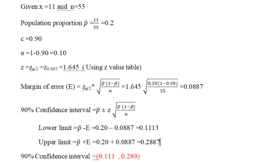 Givenx-11 and n-55 A11 Population proportion p 55 0.2 c-0.90 α-1-0.90-0.10 z =Za 2ーZo oos-1.645/( Using z value table) Margin