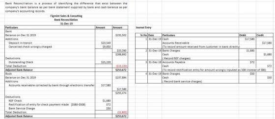 Bank Reconciliation is a process of identifying the difference that exist between the companys bank balance as per bank stat