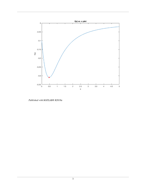 f(x) vs. x plot 0.05 -0.1 0.15 0.2 0.25 -0.3 0.35 051152 25 3354 45 Published with MATLAB R2018a