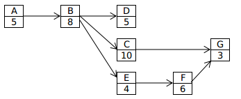 5 0 E4 8 5