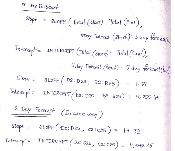 Day FoTecast Slepe SLOPE (Total (Atae) Totol (End 5 Day Fotecast (Start) 5 day foreas Takercet Total (End INTERCEPT (Total (s