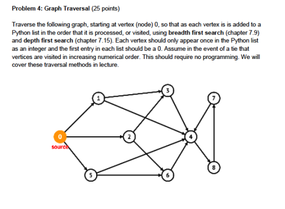 Problem 4: Graph Traversal (25 points) Traverse the following graph, starting at vertex (node) 0, so that as each vertex is i