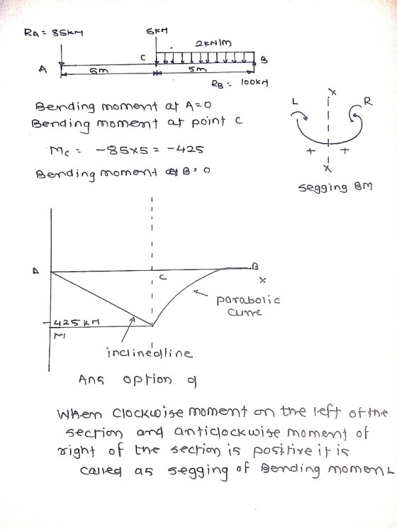RA 8Sk 2ENIM C 5m l0okr Bending moment a A O Bendinq moment of point c O Bending rnomen Segging eM X parabolic CLIme inciinea