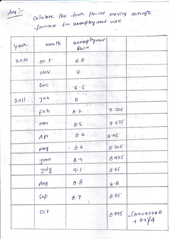 foveca a unemPoy rent rate mont, l unemploy Rate 2olo 6. 8 Dec 2.0)I 1 Jan 225 mar 7-67S A PY 8 6 6 8 325 Uhe 8:43:「 G.1 Aus