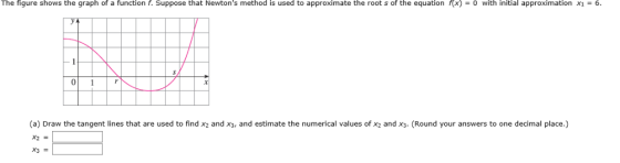 The figure shows the graph of a function f. Suppose that Newtons method is used to approximate the root s of the equation f(