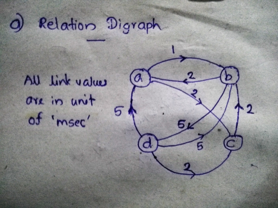 Relation Digraph AU link value OYL in unit 5 of msec 2 to