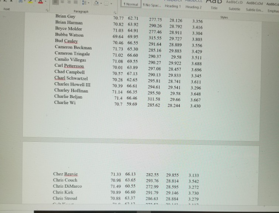 1 Normal 1 No Spac... Heading 1 E1 alN Spac. Heading 2 Title Subtitle Subtle Em... Emphas Paragraph Font Styles 70.77 62.71 2
