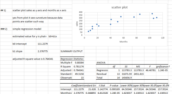 scatter plot ## 1) scatter plot sales as y axis and months as x axis 350 yes from plot it see curveture because data points a