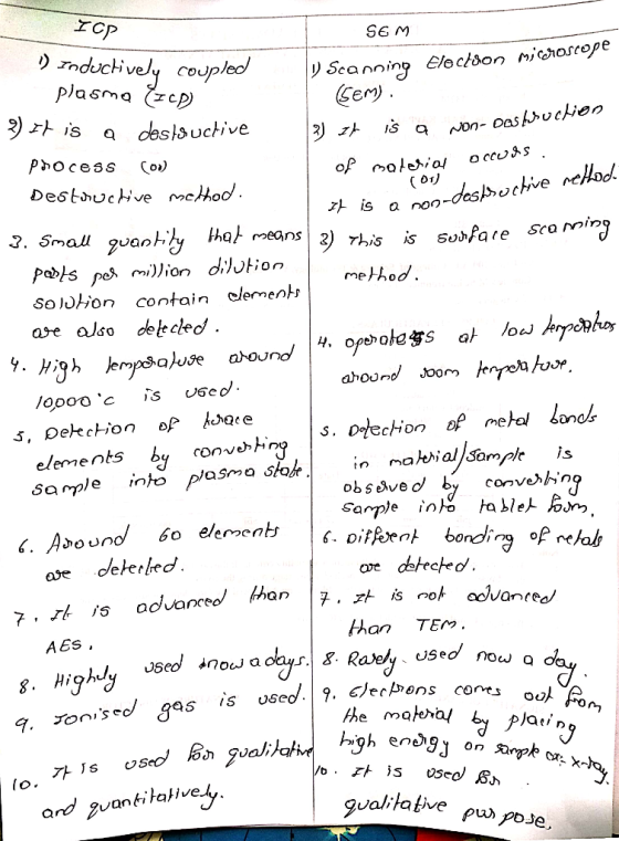 SE M plasma cP) erm). 2) rt is a Phocess Co) is a noo-ợes 2. Smal yua ho eans in clemenehod maeial sampls sample inhe pas so
