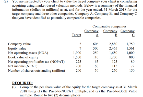 You are instructed by your client to value the target company your client is considering acquiring using market-based valuati