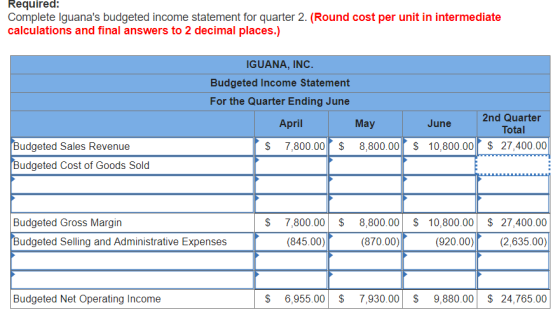Required: Complete Iguanas budgeted income statement for quarter 2. (Round cost per unit in intermediate calculations and fi