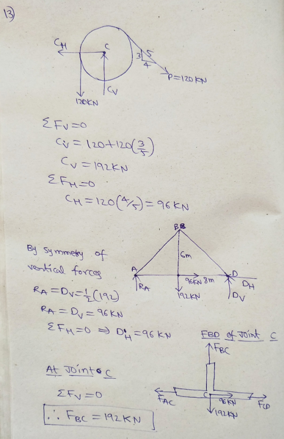 4 P=120 KN 120KN 120t120(3) C192KN 2FH-O CH=120(4)=96EN Gm By Symmeky of veial force A 966 8m RA Dy RA D96KN EFH=0 = Dこ96 ky