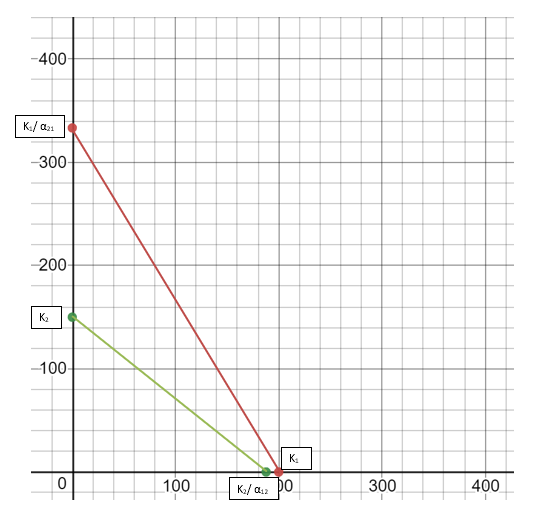 400 300 200 K2 100 Ka 100 K:/ α12 ро 300