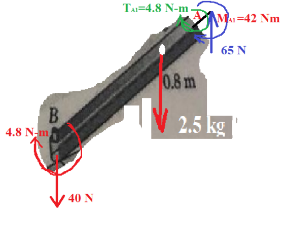 TA-4.8 N-m 65 N 0.8m 2.5 k 4.8 N-mm V40 N