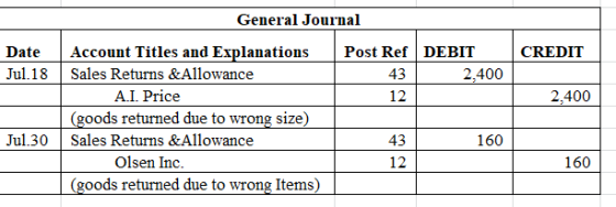 General Journal Post Ref DEBIT Account Titles and Explanations Date CREDIT Jul.18 Sales Returns &Allowance 2,400 43 A.I. Pric