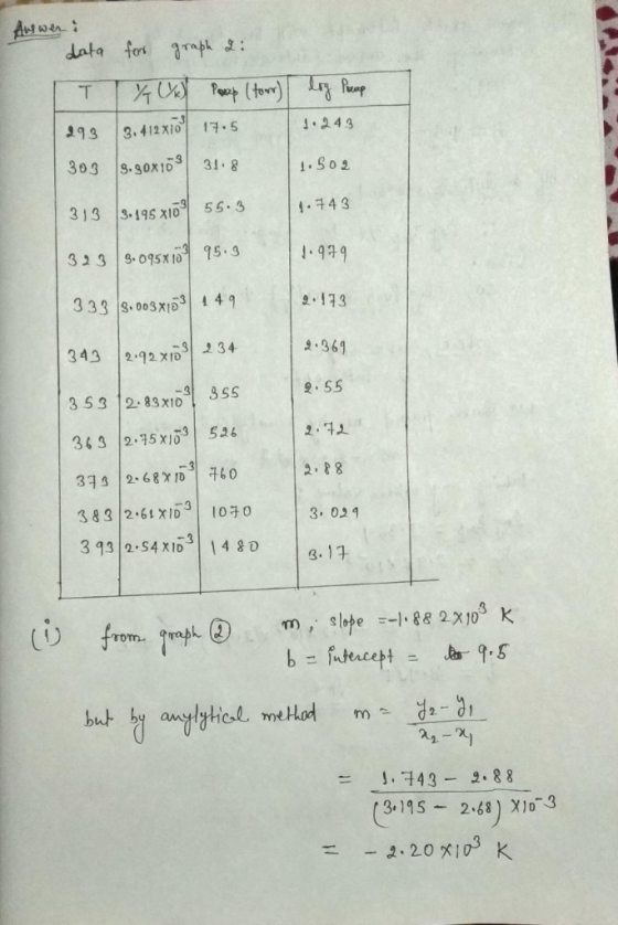 data fr 」,24g 43 3.412X10 14.5 303 s.s0x1o 318 313 3195 xIo 55-1.43 4.36 343 22 xID34 353 |2-83x1-31 SSS 383|2.61 x 3 43 2.54