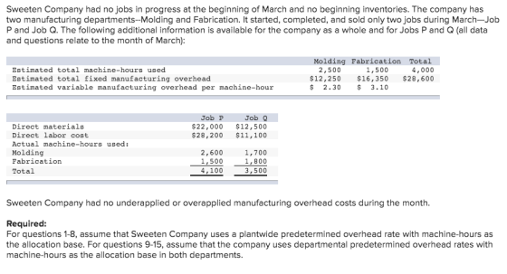 Sweeten Company had no jobs in progress at the beginning of March and no beginning inventories. The company has two manufactu
