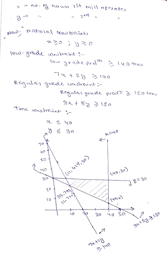 1 S* mil ofezatco 2n Natunal Cons koaiat Nouo ou- de Onotrnint - o grade prd^ > T40-0s nt2 40 R eqular grade conshoint:- Regu