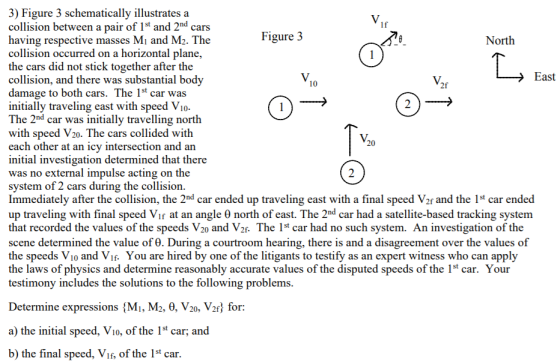 3) Figure 3 schematically illustrates a collision between a pair of 1st and 2nd cars having respective masses Mi and M2. The