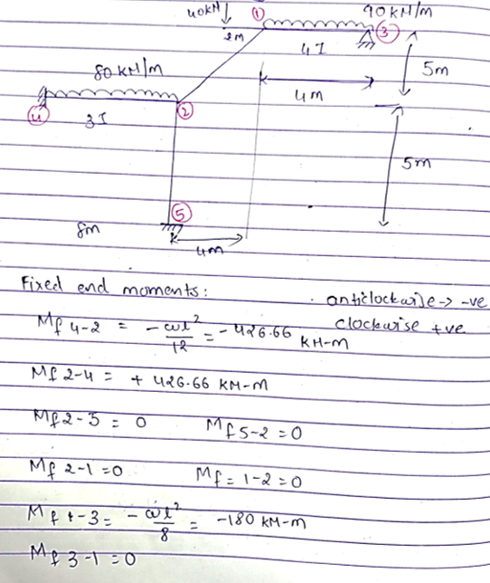 4OKHIM uokN 5M -31 fixed end moments : anhèloctasle-> -ve clockurise tve. uR6-66 kH-m r-h iya - hーでJい + u26.66 kM-M MES-20 MP