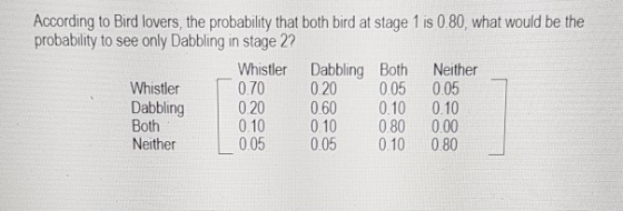 According to Bird lovers, the probability that both bird at stage 1 is 080, what would be the probablity to see only Dabbling