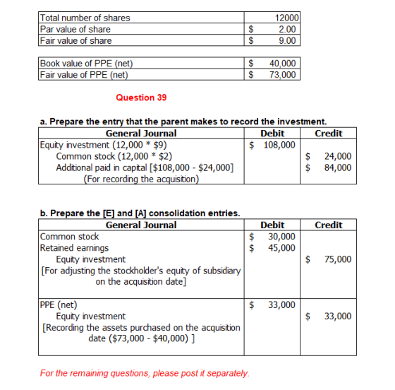 Total number of shares Par value of share Fair value of share 12000 $ 2.00 9.00 Book value of PPE (net) Fair value of PPE (ne
