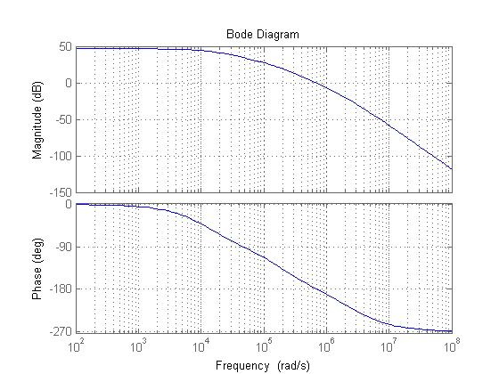 Bode Diagram 50 3-50 -10아..: Σ .:.:.:.:: 150 -90 -180 270 10 10 101010110 Frequency (rad/s)