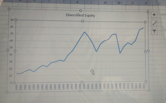 Diversified Equity 90 70 60 50 30 20 10 o O
