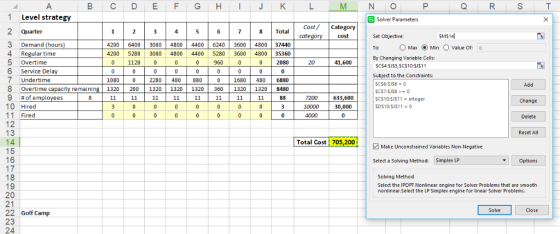 B C D E F G HIJK N O SSolver Parameters 1 Level strategy CostCategory cate 2 Quarter 3 Demand (hours 4 Regular time 5 Overtim