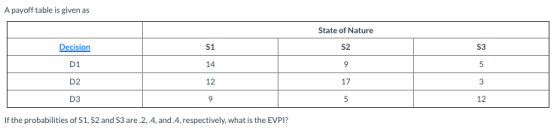 A payoff table is given as State of Nature S3 S2 S1 Decision 14 D1 17 12 12 D2 D3 If the probabilities of S1, S2 and S3 are.2