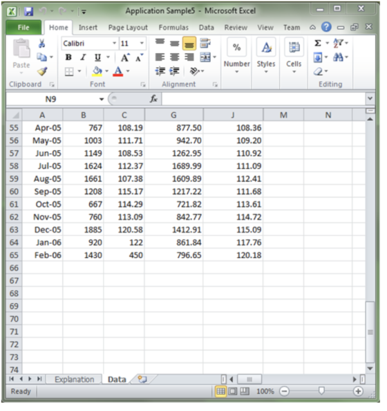 Application Sample5-Microsoft Excel Home Insert Page Layout Formulas Data Review View Team X File Calibri 函 42 B 1 프.AA. Num