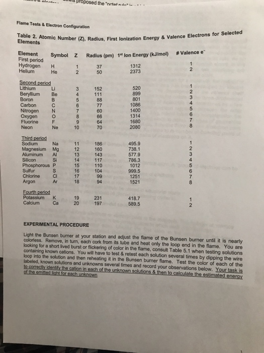 ala ls proposed the nrtet ndn Flame Tests &Electron Configuration Elements omic Number (2), Radius, First lonization Energy