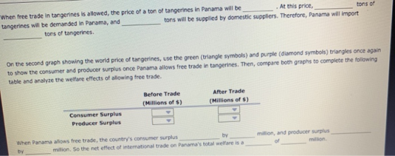 At this price, tons of When free trade in tangerines is allowed, the price of a ton of tangerines in Panama will be tangerine