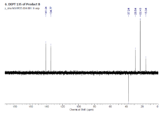 6. DEPT 135 of Product B P_sha NG1R55.004.001.1r.esp 180 160 100 Chemical Shift (ppm) 80 60 40 20 140 120 -37.24 -28.54 22.43