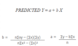 PREDICTED Ý = a b X